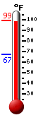 Currently: 81.2, Max: 81.2, Min: 67.3